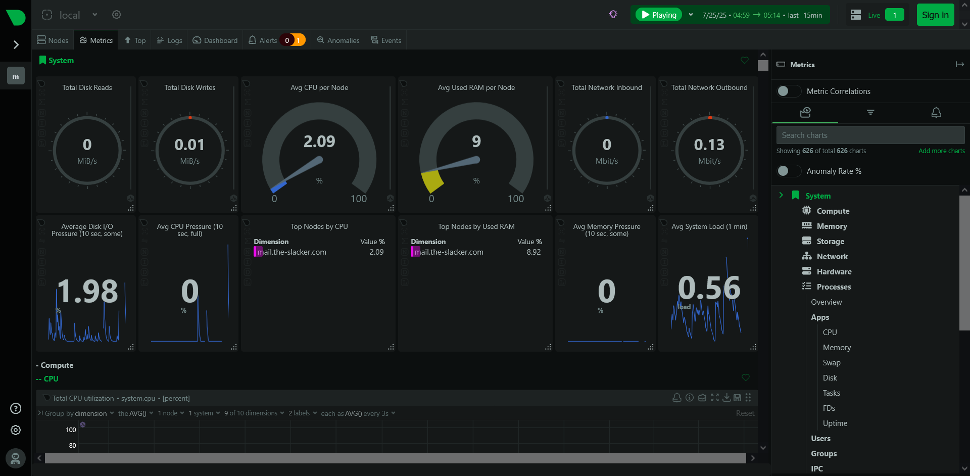 Slackware Linux Netdata Screenshot