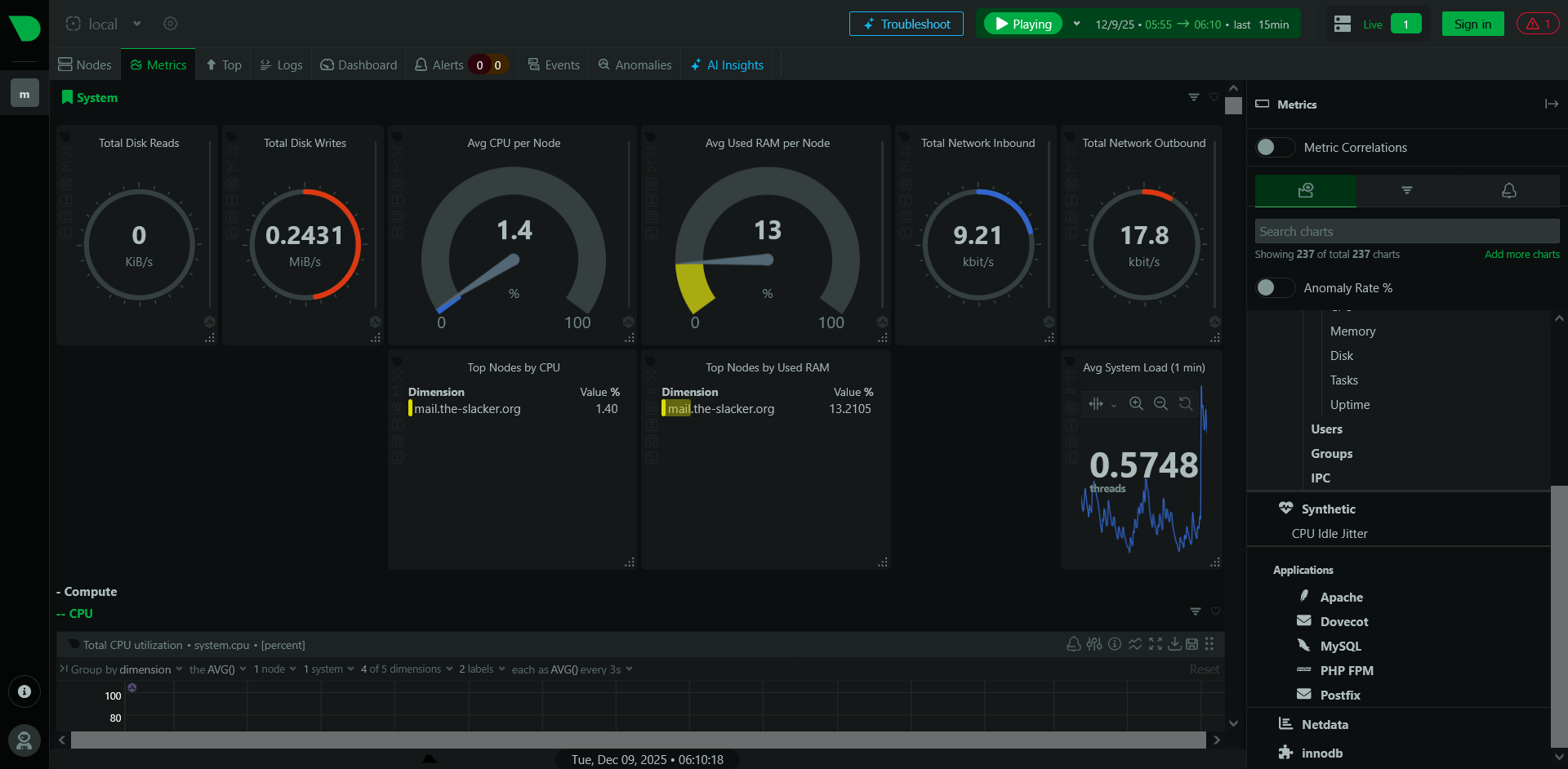 FreeBSD Netdata Screenshot